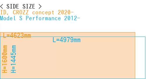 #ID. CROZZ concept 2020- + Model S Performance 2012-